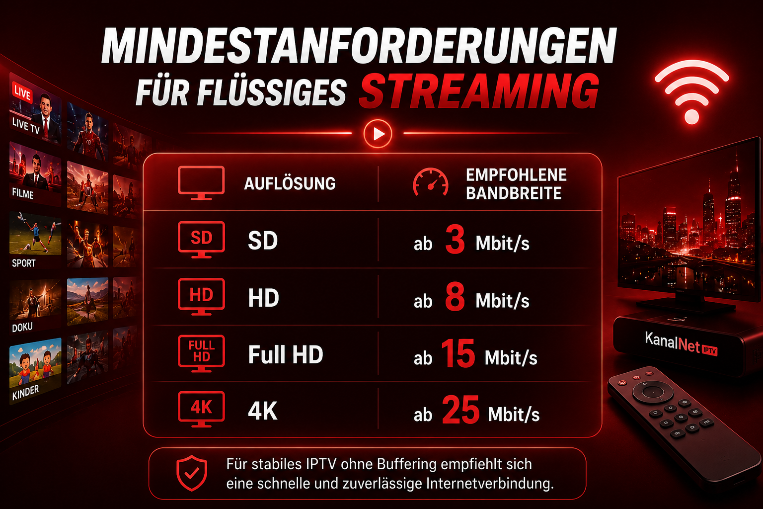IPTV-kaufen-Erfahrungen