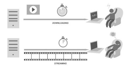 Download vs. Streaming im direkten Datenvergleich. Source: ResearchGate
